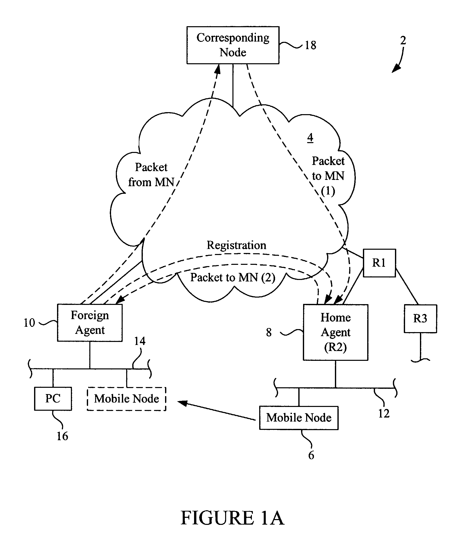 Methods and apparatus for implementing home agent redundancy