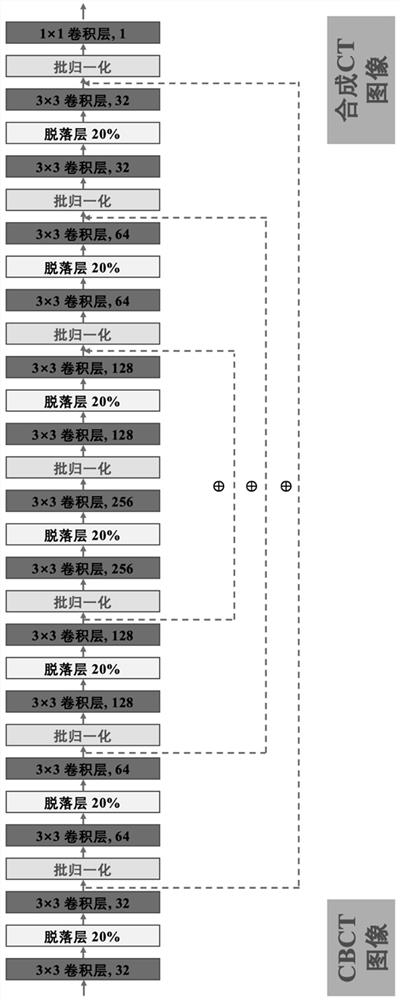 A Deep Learning Neural Network Model System for Multimodal Image Synthesis