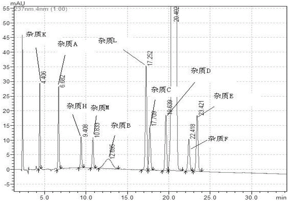 HPLC (high-performance liquid chromatography) detection method for escitalopram oxalate related substances