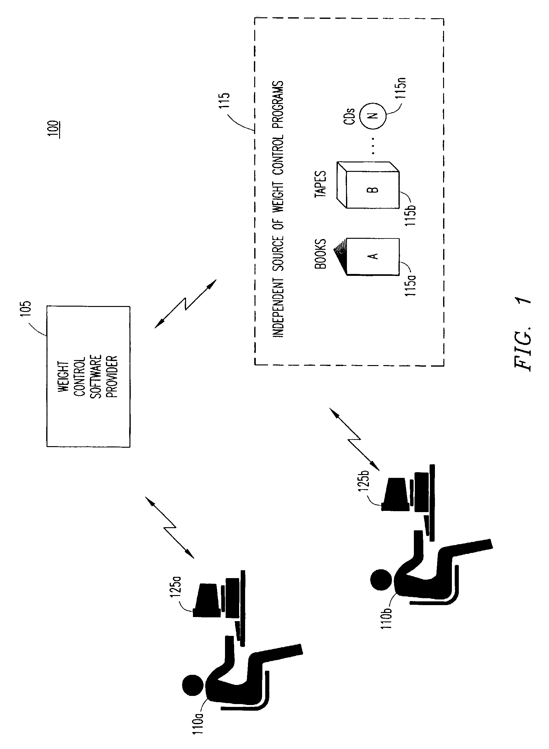 Weight control system having varying meal plans and meal planning schemes