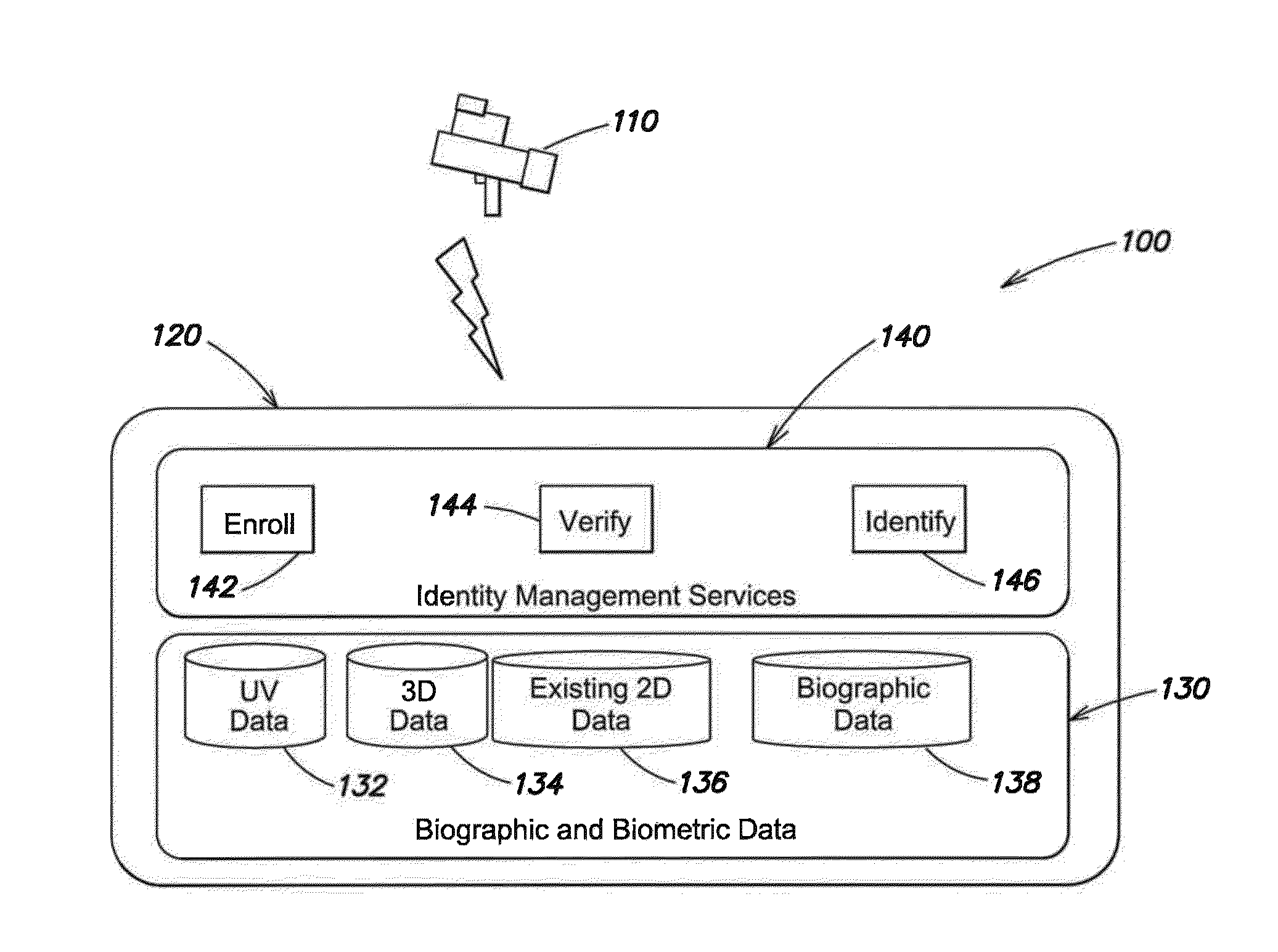 Methods and apparatus for 3D UV imaging