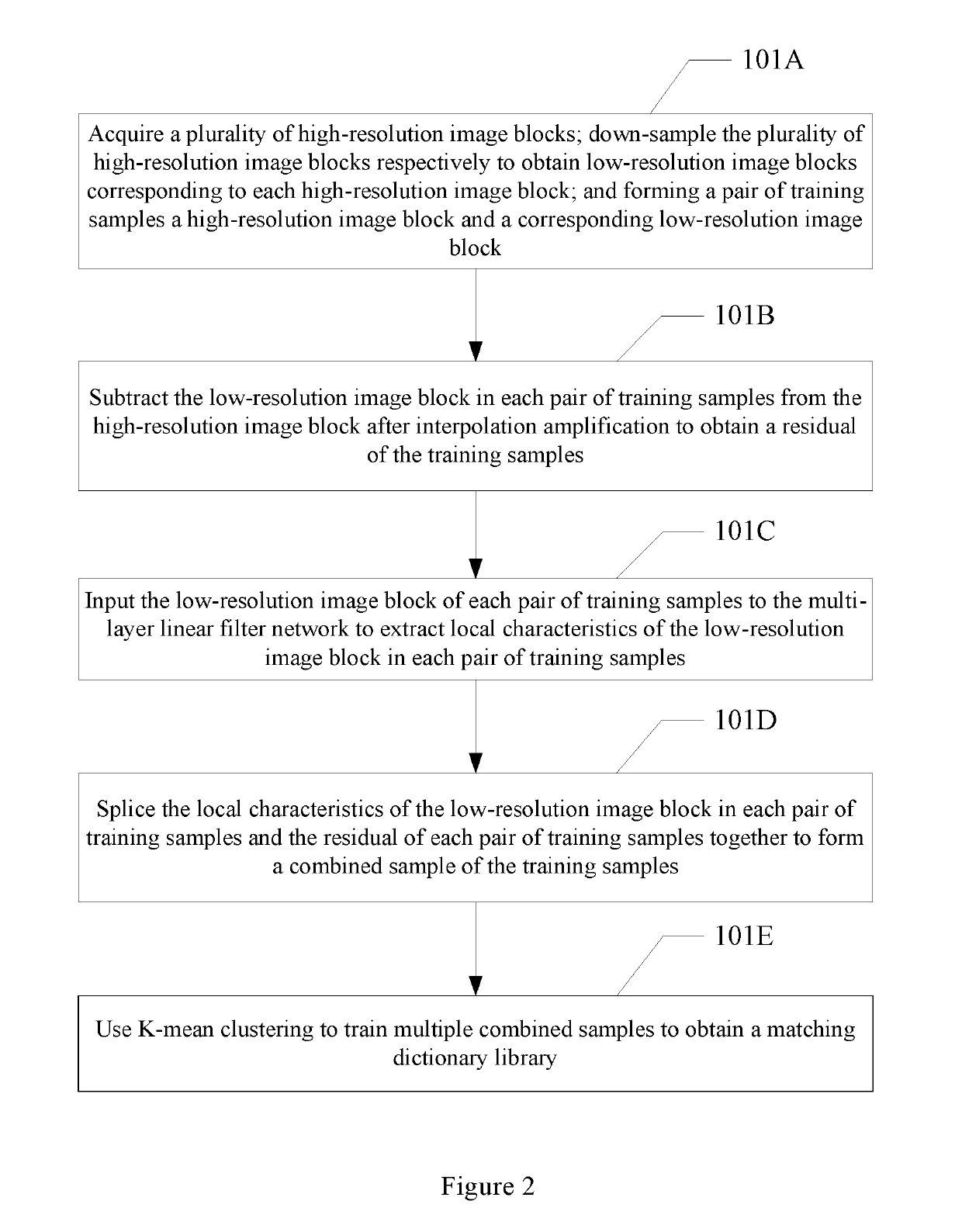 Method and device for super-resolution image reconstruction based on dictionary matching