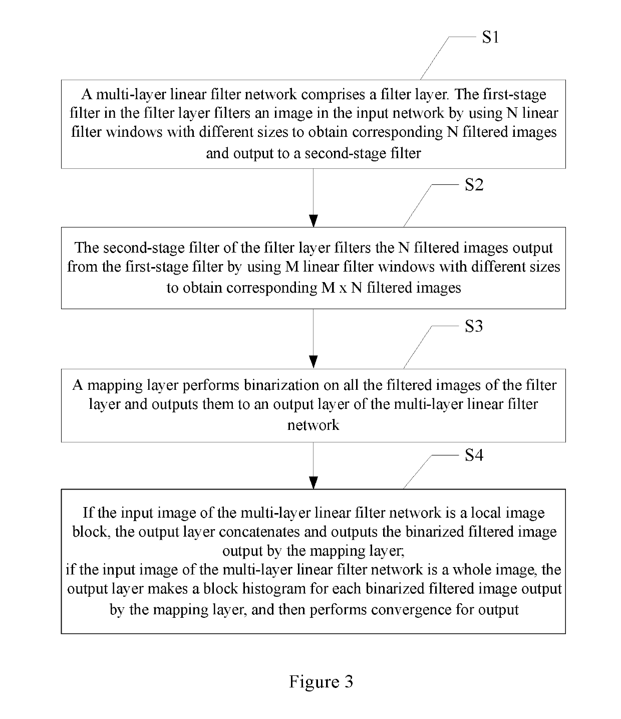 Method and device for super-resolution image reconstruction based on dictionary matching