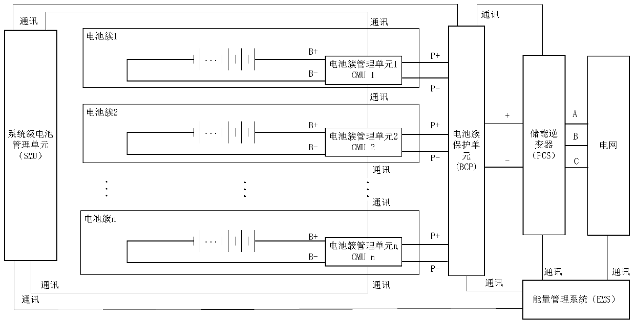 Linkage protection circuit of battery energy storage system and battery energy storage system