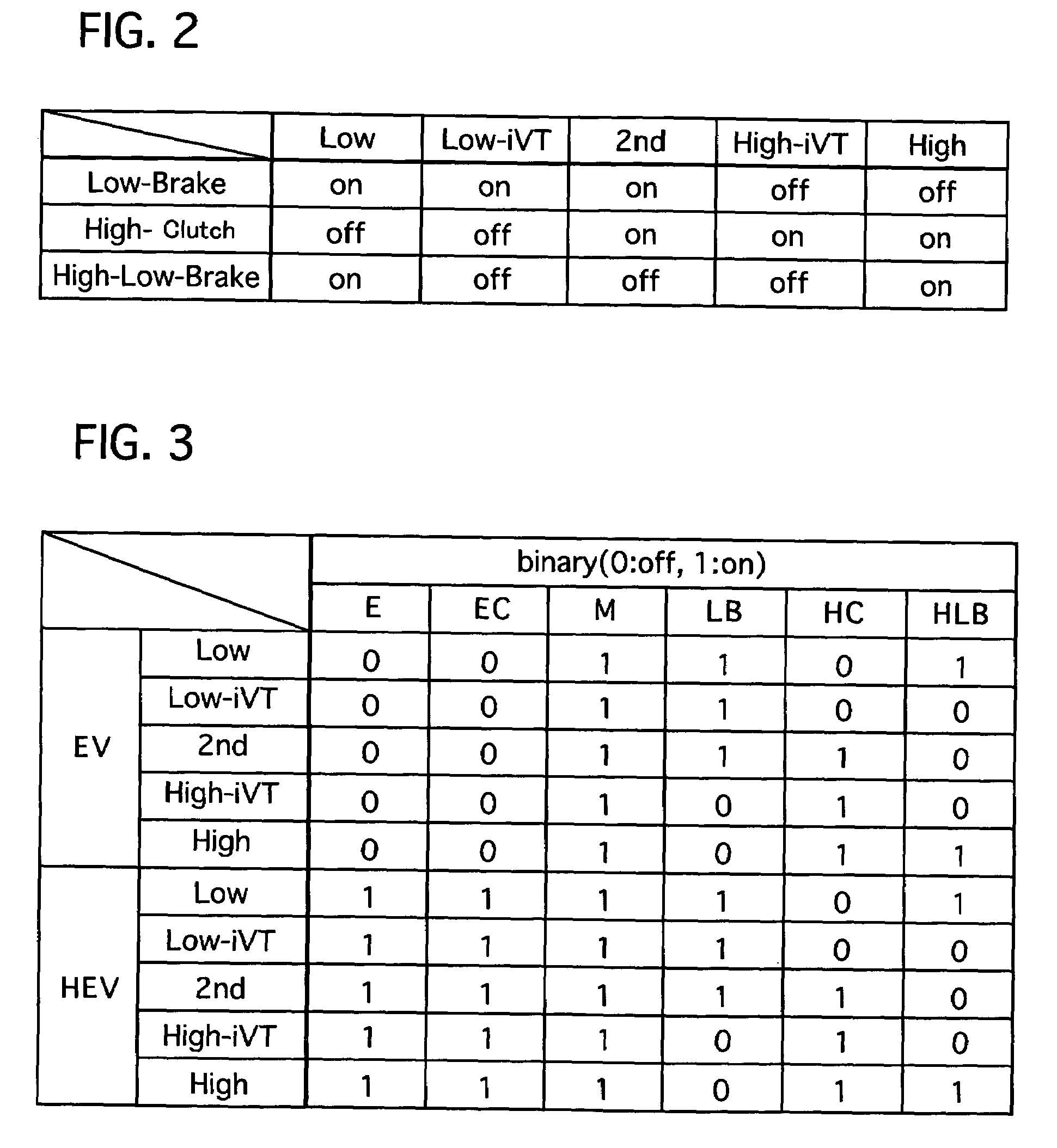 Drive train for hybrid electric vehicle