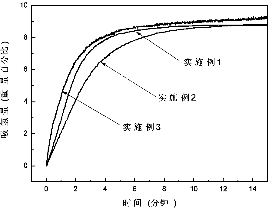 Method for synthesizing lithium borohydride