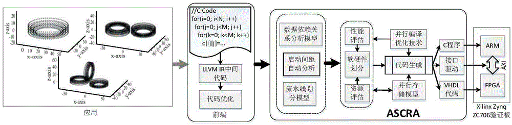 Automatic analysis method capable of reconstructing start interval of periodic pipeline iteration in complier