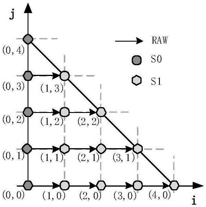 Automatic analysis method capable of reconstructing start interval of periodic pipeline iteration in complier