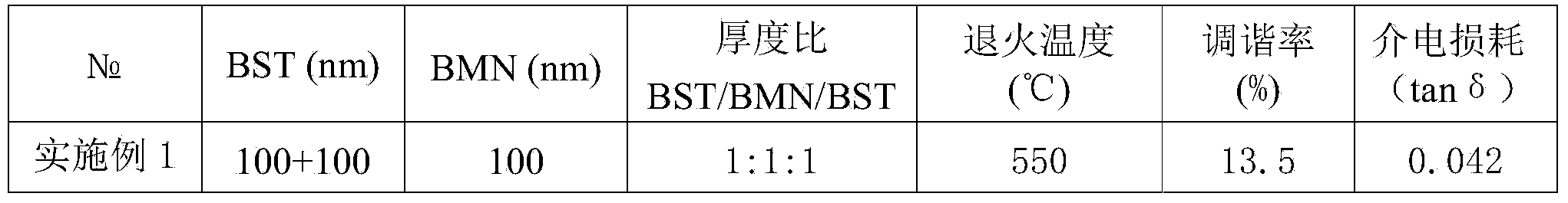 Preparation method of BST(barium strontium titanate)/BMN (bismuth magnesium niobate)/BST multilayer composite film