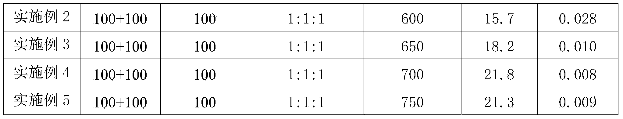 Preparation method of BST(barium strontium titanate)/BMN (bismuth magnesium niobate)/BST multilayer composite film