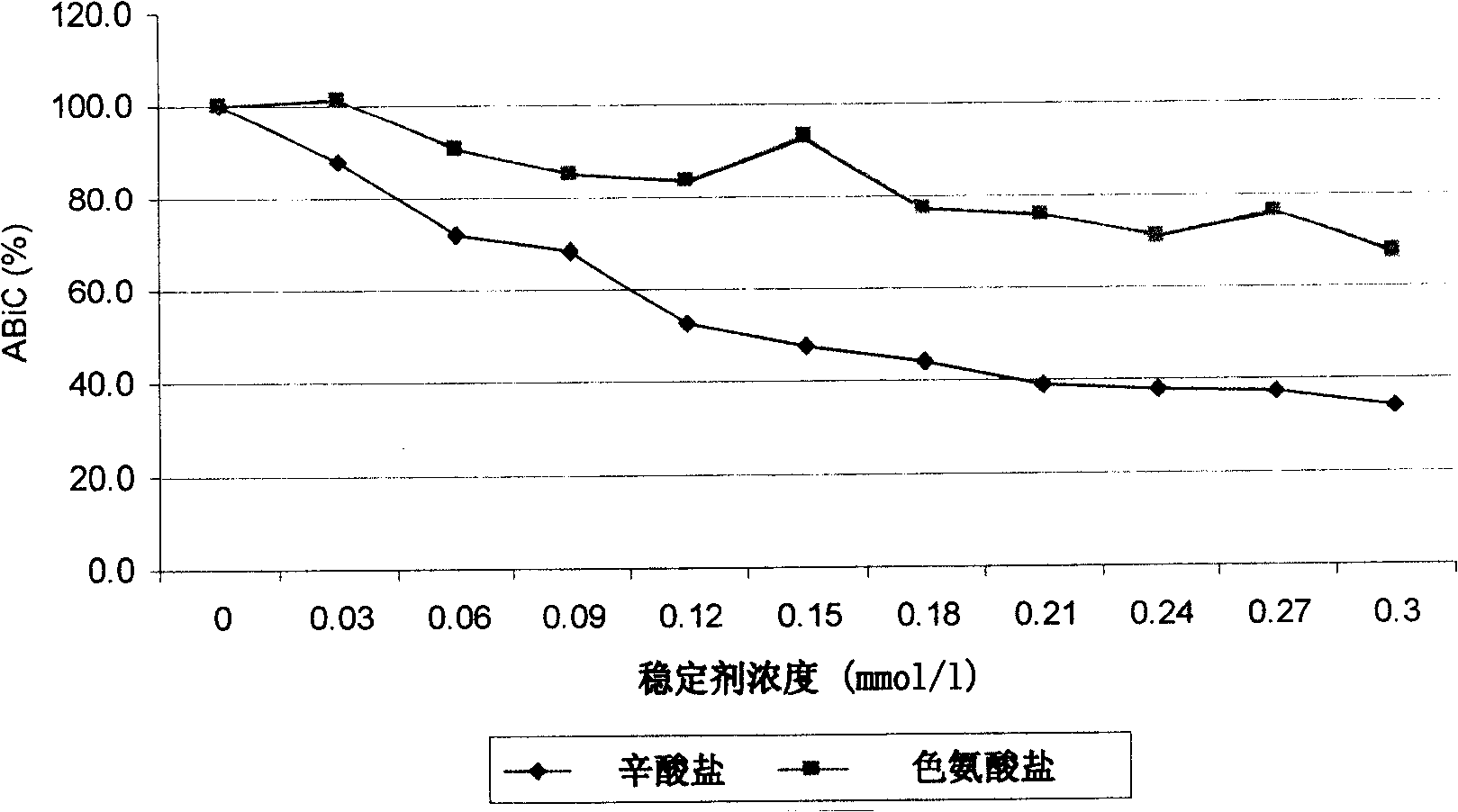 Process for obtaining high efficiency human albumin for use in detoxification therapy