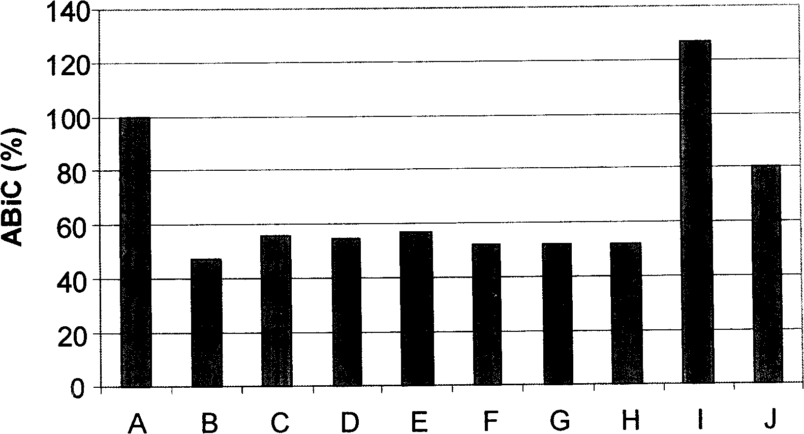 Process for obtaining high efficiency human albumin for use in detoxification therapy