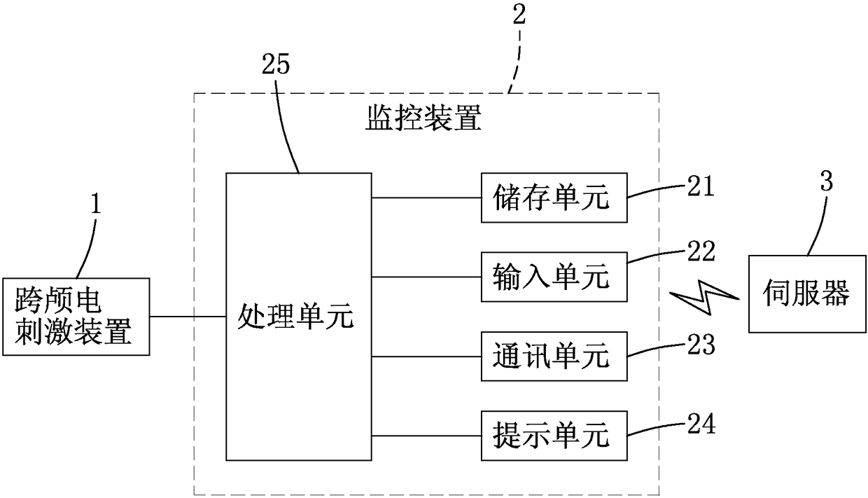 Monitoring method of transcranial electrical stimulation device, transcranial electrical stimulation system and transcranial electrical stimulation device