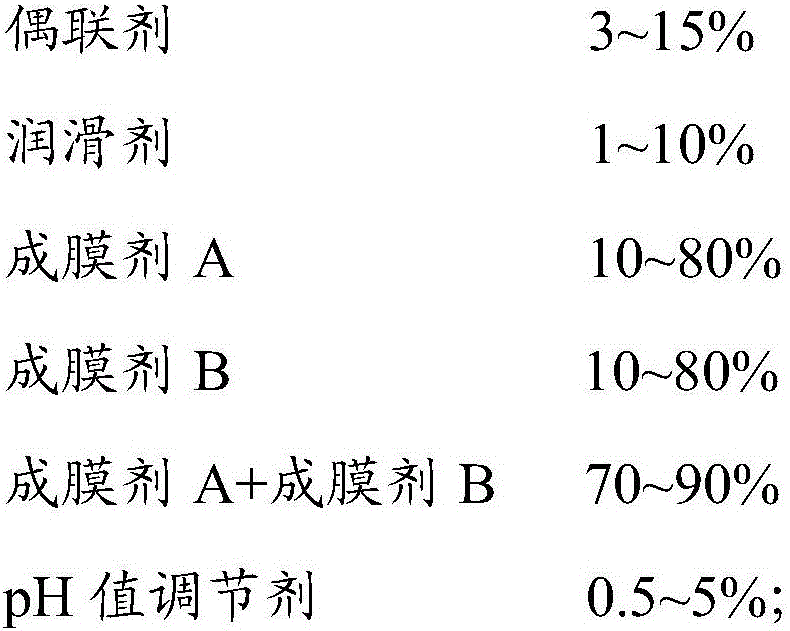 Glass fiber sizing agent and application thereof