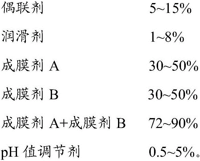 Glass fiber sizing agent and application thereof