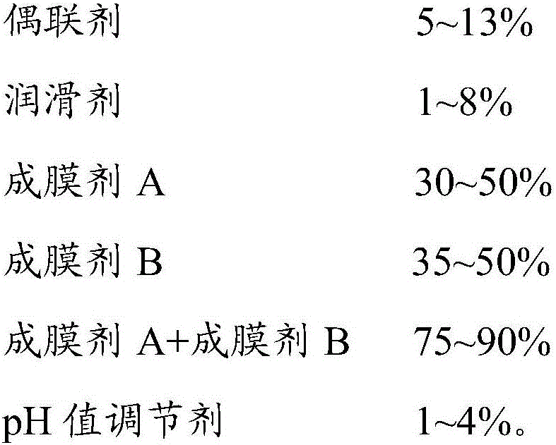 Glass fiber sizing agent and application thereof