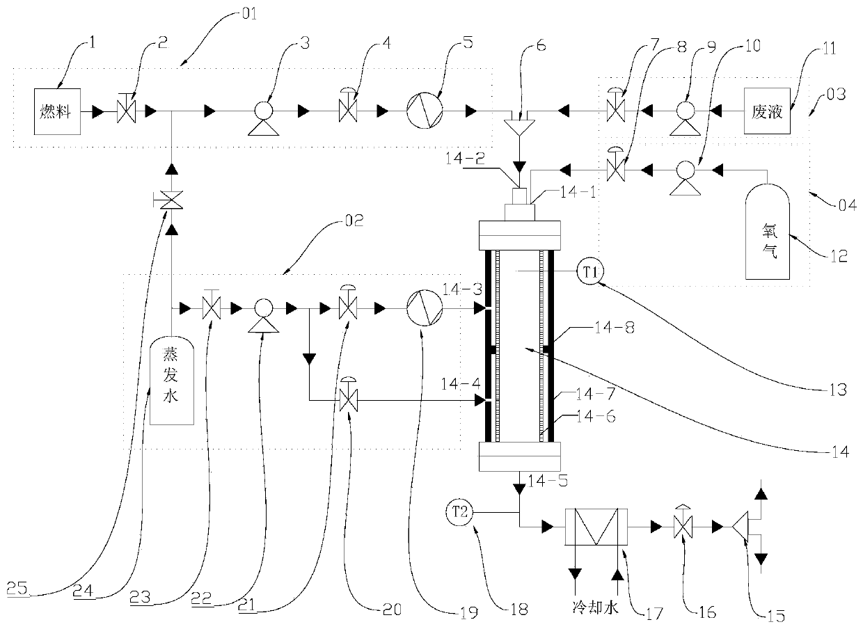 A kind of supercritical water oxidation system and starting method thereof