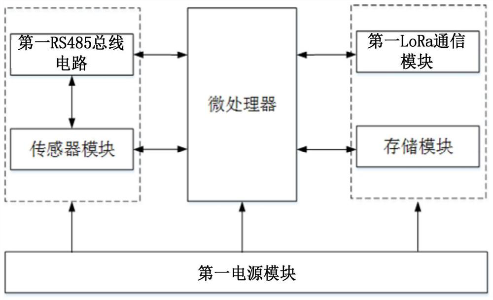 An Atmospheric Environment Monitoring System and Monitoring Method Based on Heterogeneous Internet of Things