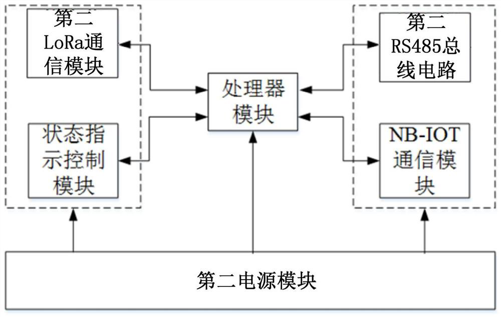 An Atmospheric Environment Monitoring System and Monitoring Method Based on Heterogeneous Internet of Things