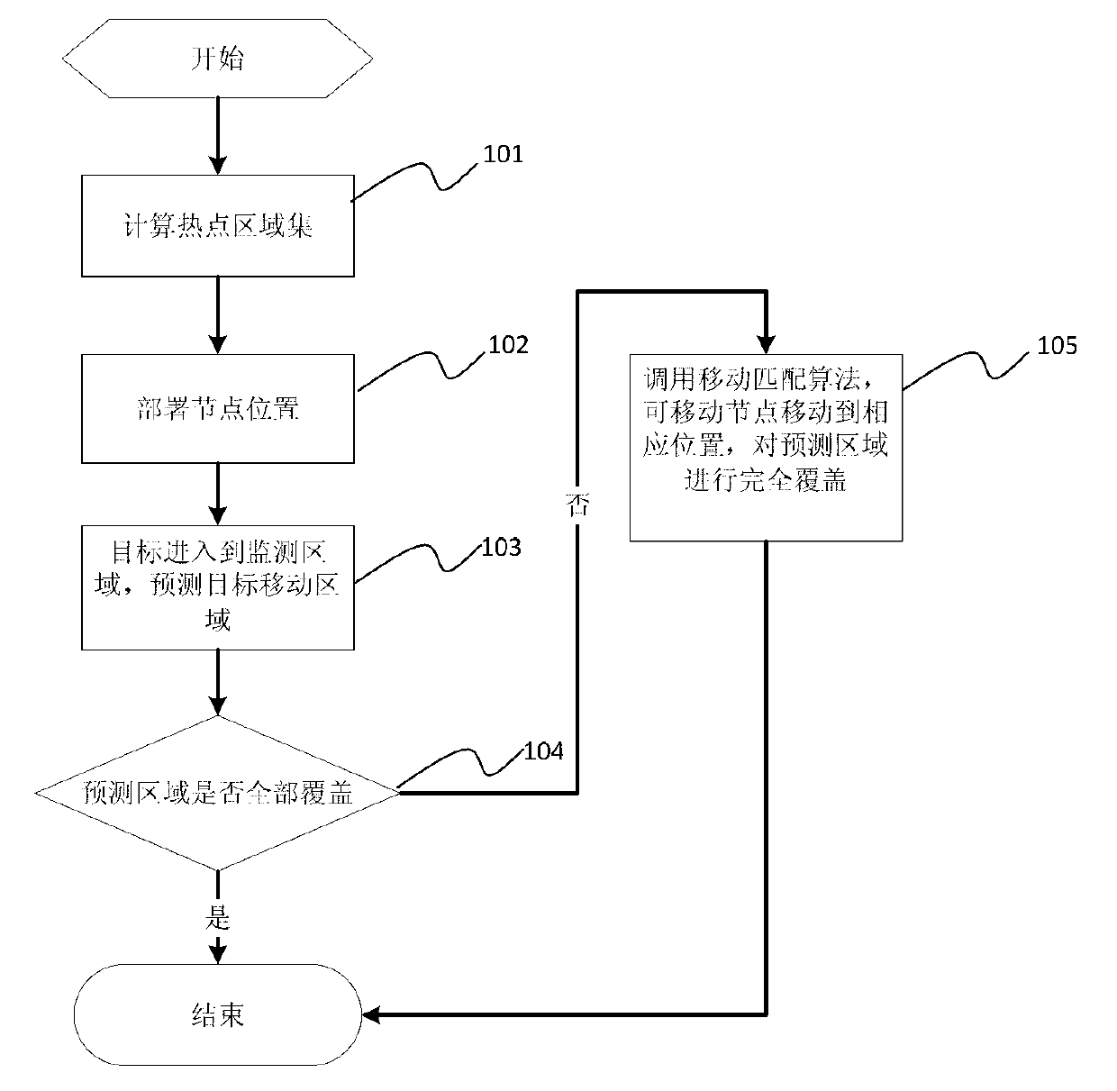 Coverage control method of wireless sensor network