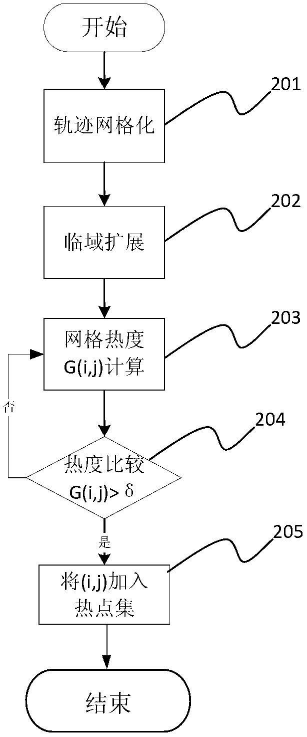 Coverage control method of wireless sensor network