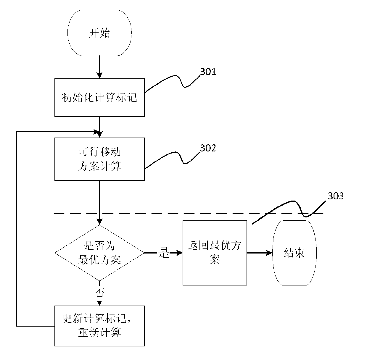 Coverage control method of wireless sensor network