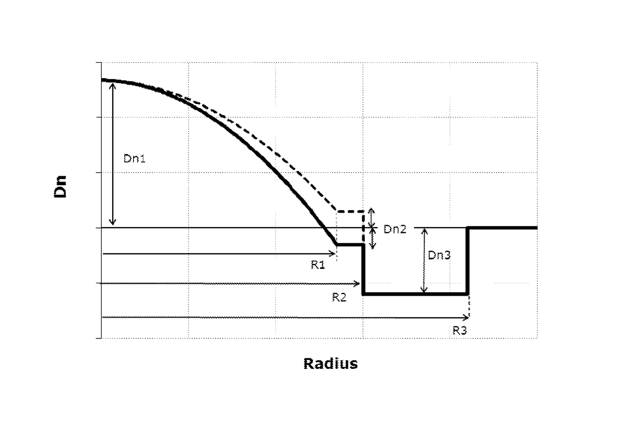 Few mode optical fibers for space division multiplexing