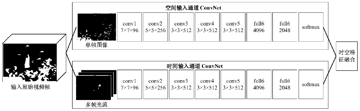 Monitoring video multi-dimensional pedestrian behavior intelligent analysis system and method