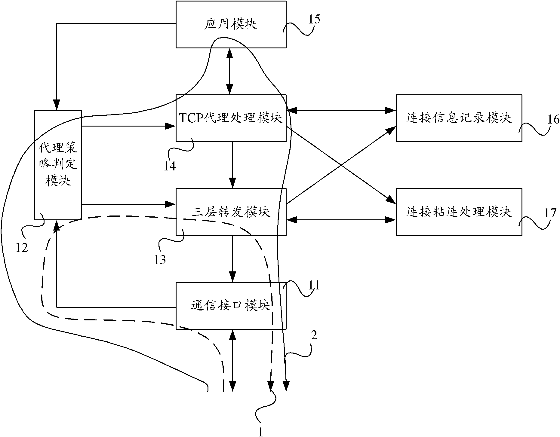 Method for inserting and unloading transmission control protocol (TCP) proxy and service gateway equipment