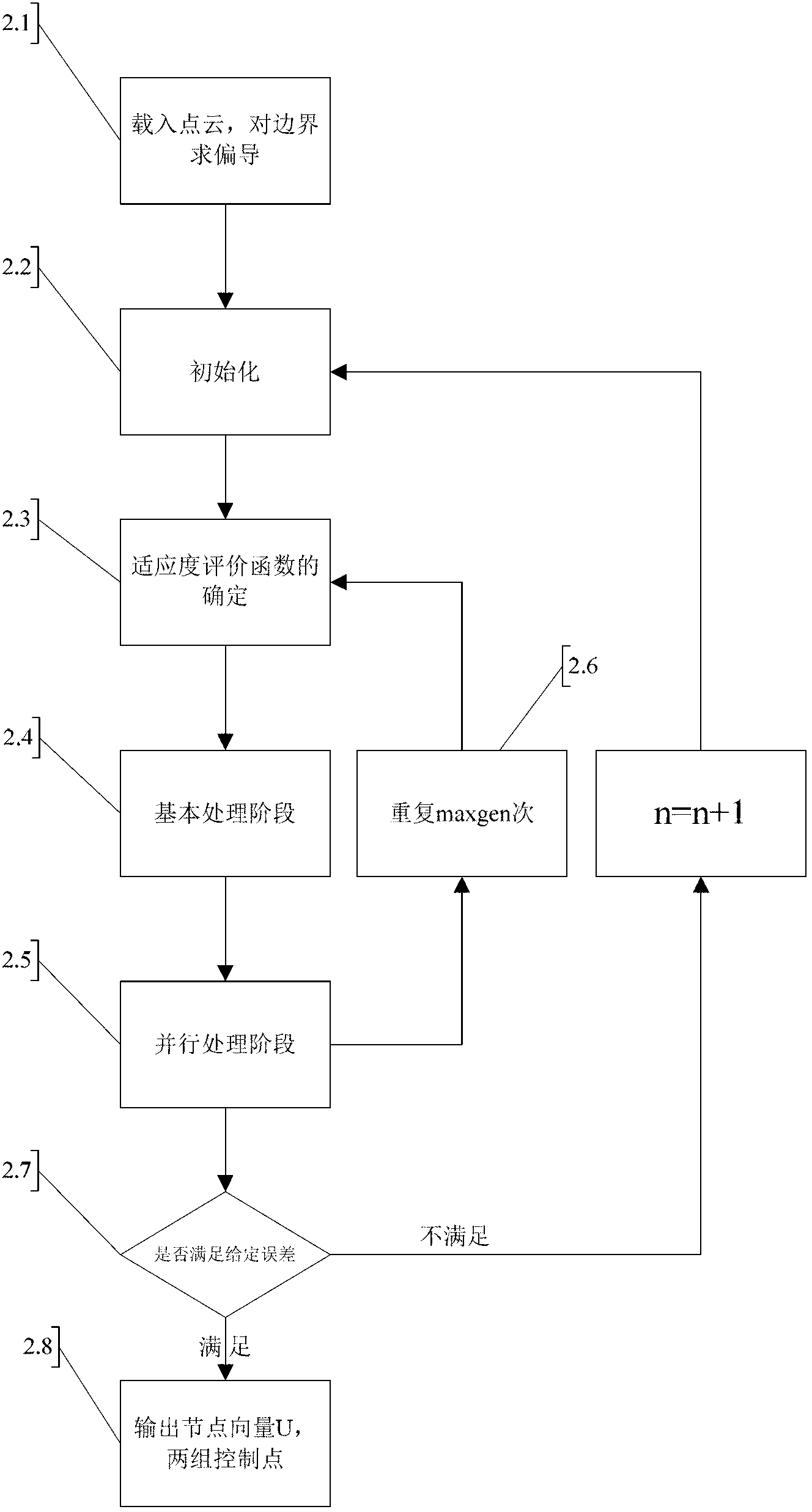 Silicon wafer surface topography reconstruction method based on B-spline