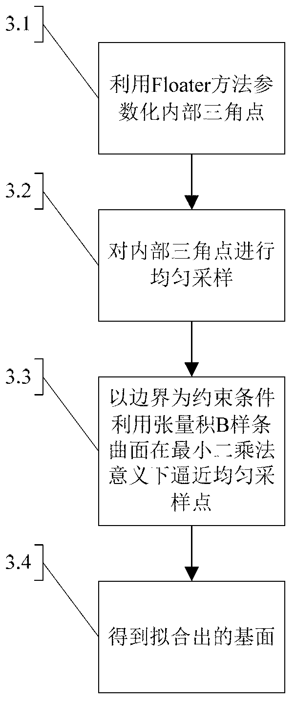 Silicon wafer surface topography reconstruction method based on B-spline