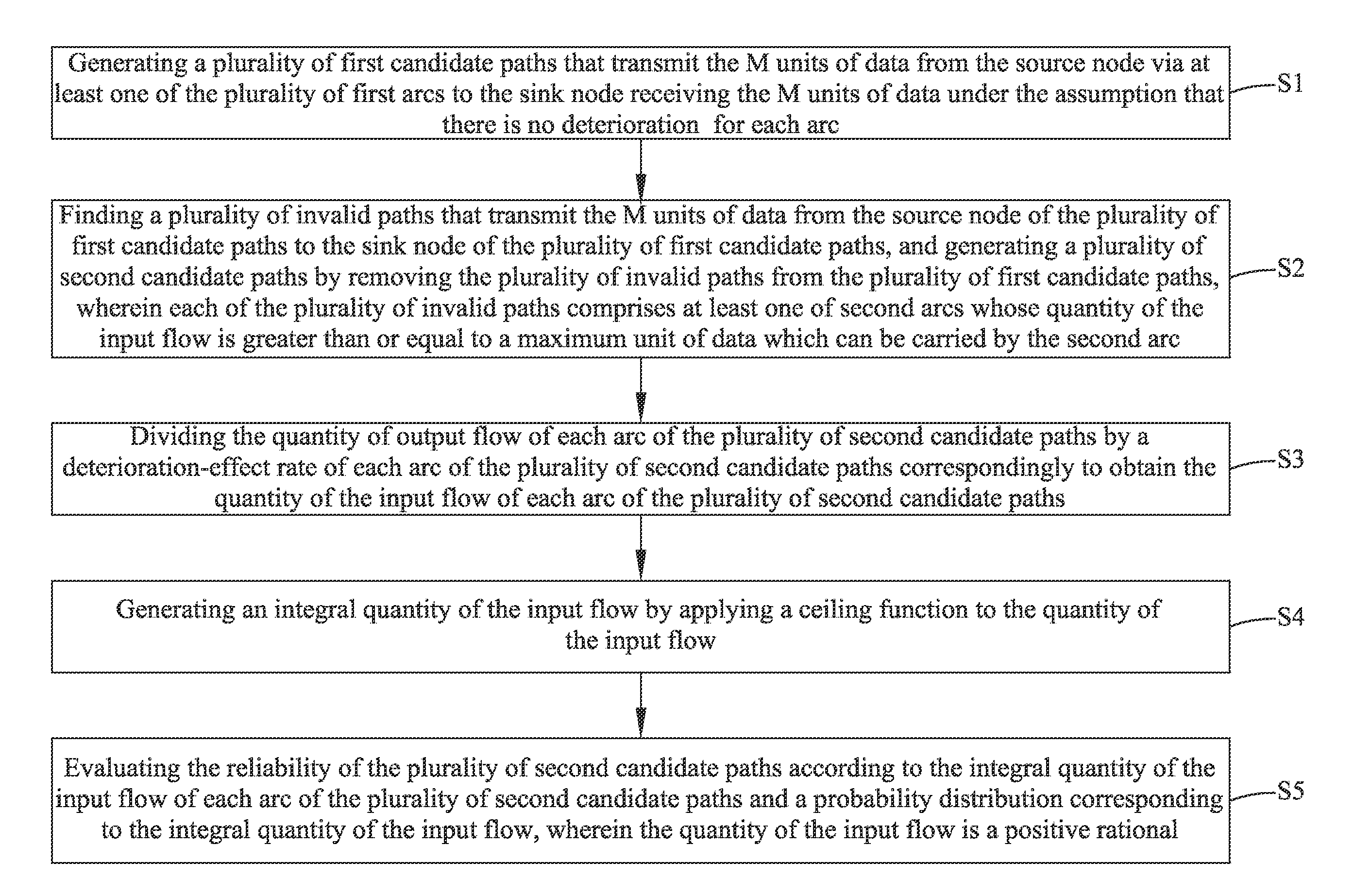 Evaluating the reliability of deterioration-effect multi-state flow network system and method thereof`