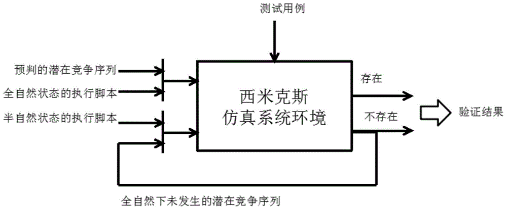 Dynamic and static combined interrupt drive program data race detection method