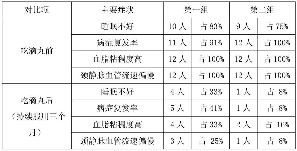 Preparation method of peony composite flavone dropping pills