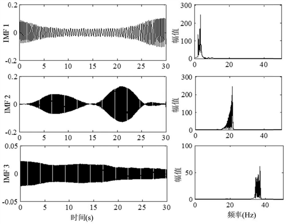 A rapid test and evaluation method for bridges based on the time-varying dynamic characteristics of the vehicle-bridge coupling system