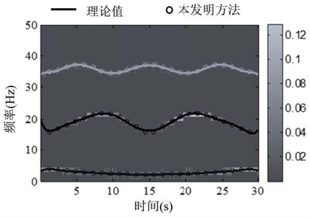 A rapid test and evaluation method for bridges based on the time-varying dynamic characteristics of the vehicle-bridge coupling system