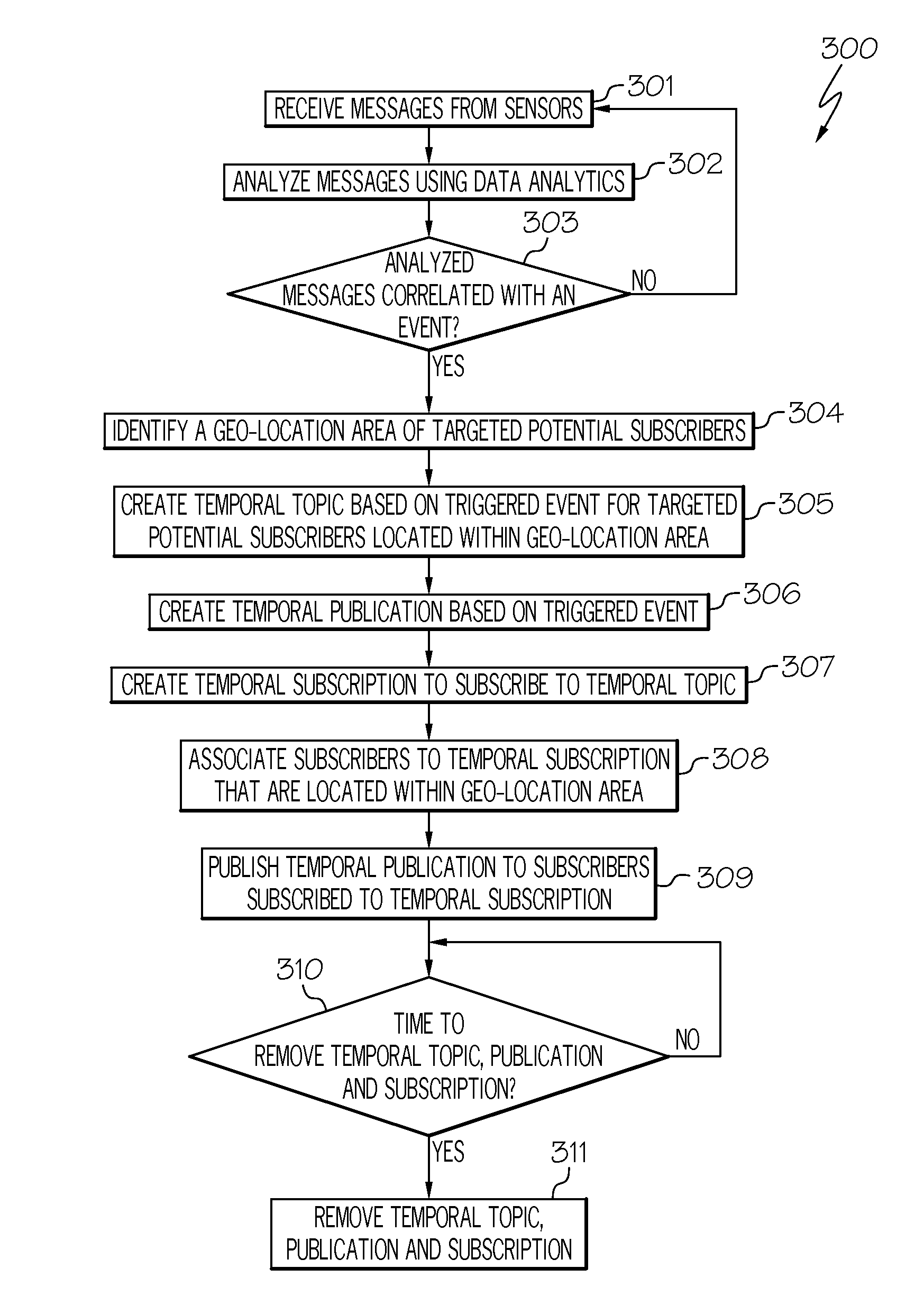 Dynamically routing messages in a publish/subscribe system by creating temporal topics for subscriptions and publications