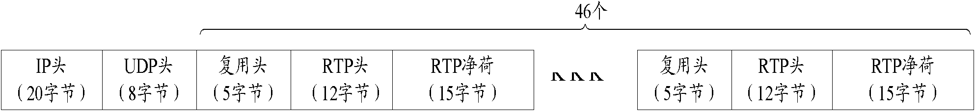 Method, device and system for transmitting RTP (Real Time Protocol) message