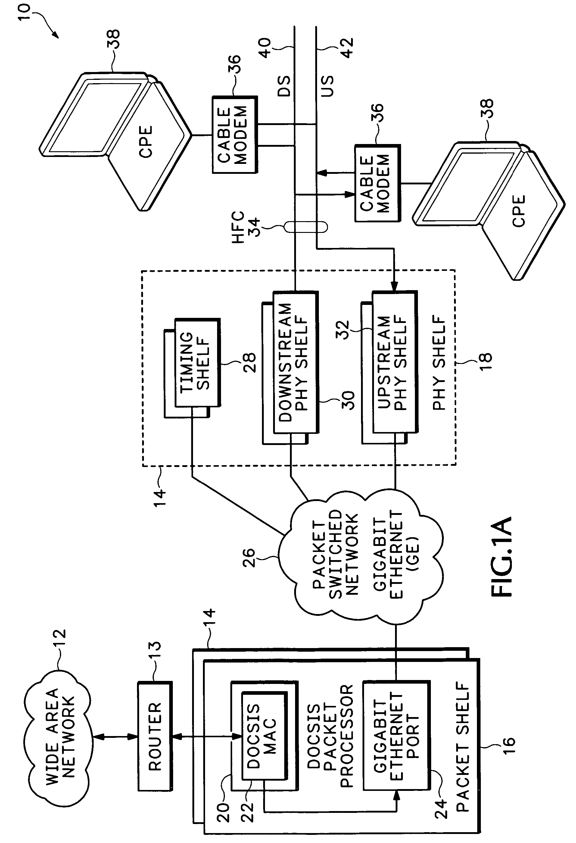 Upstream physical interface for modular cable modem termination system