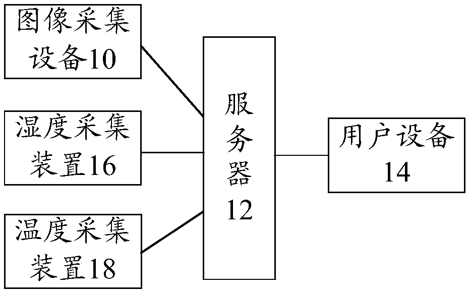 A method and system for determining spraying time of a defoliating agent