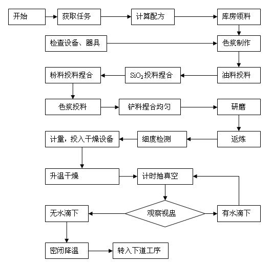 Dealcoholized one-component room temperature vulcanized silicone rubber and preparation method thereof