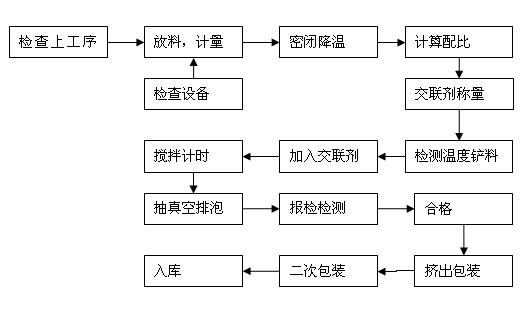 Dealcoholized one-component room temperature vulcanized silicone rubber and preparation method thereof