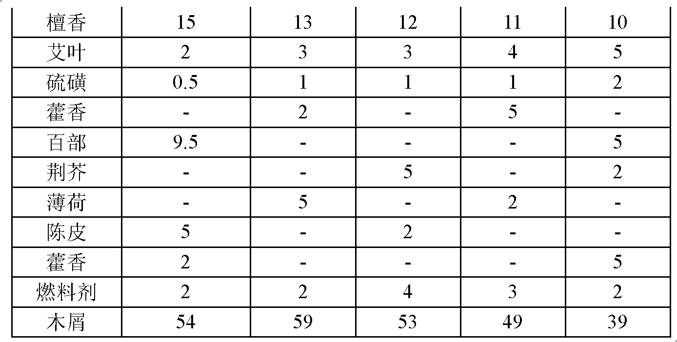 Incense and preparation method thereof