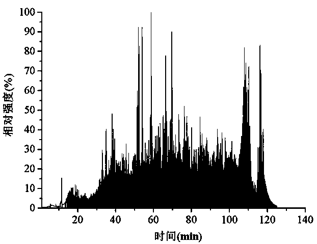 Preparation method for hydrophilic magnetic nano material for enrichment of glycopeptides