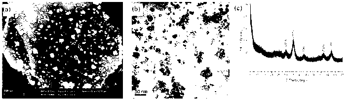 Preparation method of spinel-type magnetic MFe2O4/graphene composite material