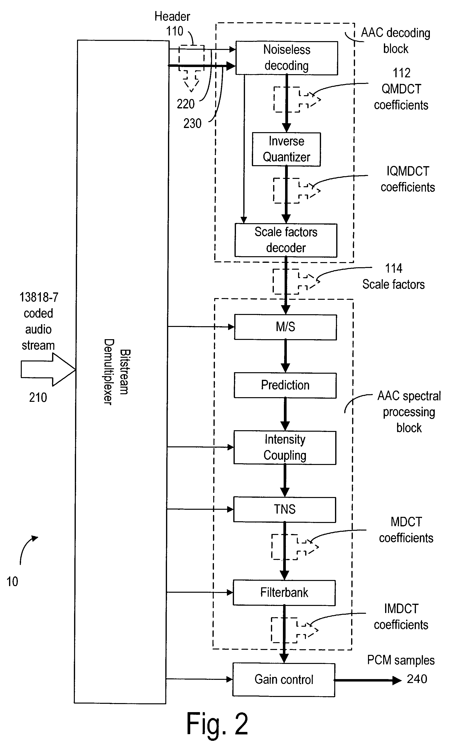 Method and device for compressed-domain packet loss concealment