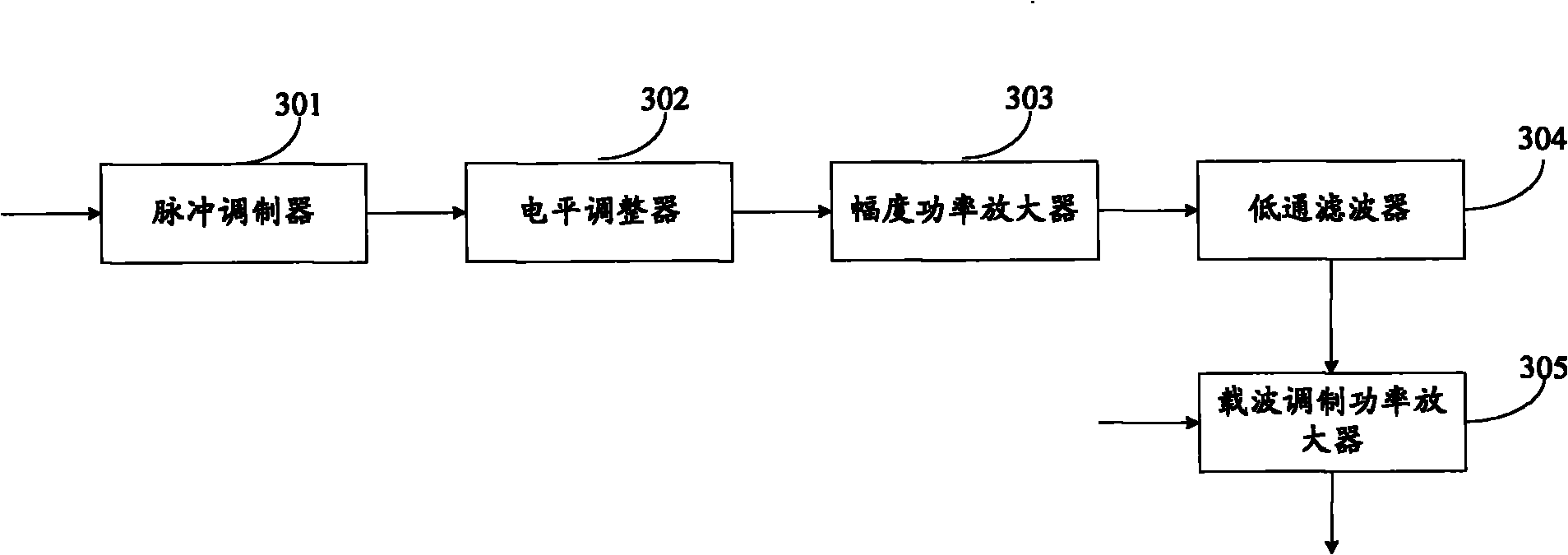 Power amplifier and signal processing method