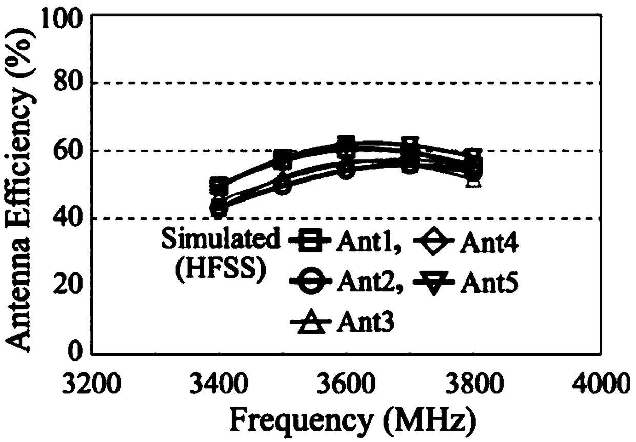 Mobile communication terminal dual polarization sub-6GHz antenna system