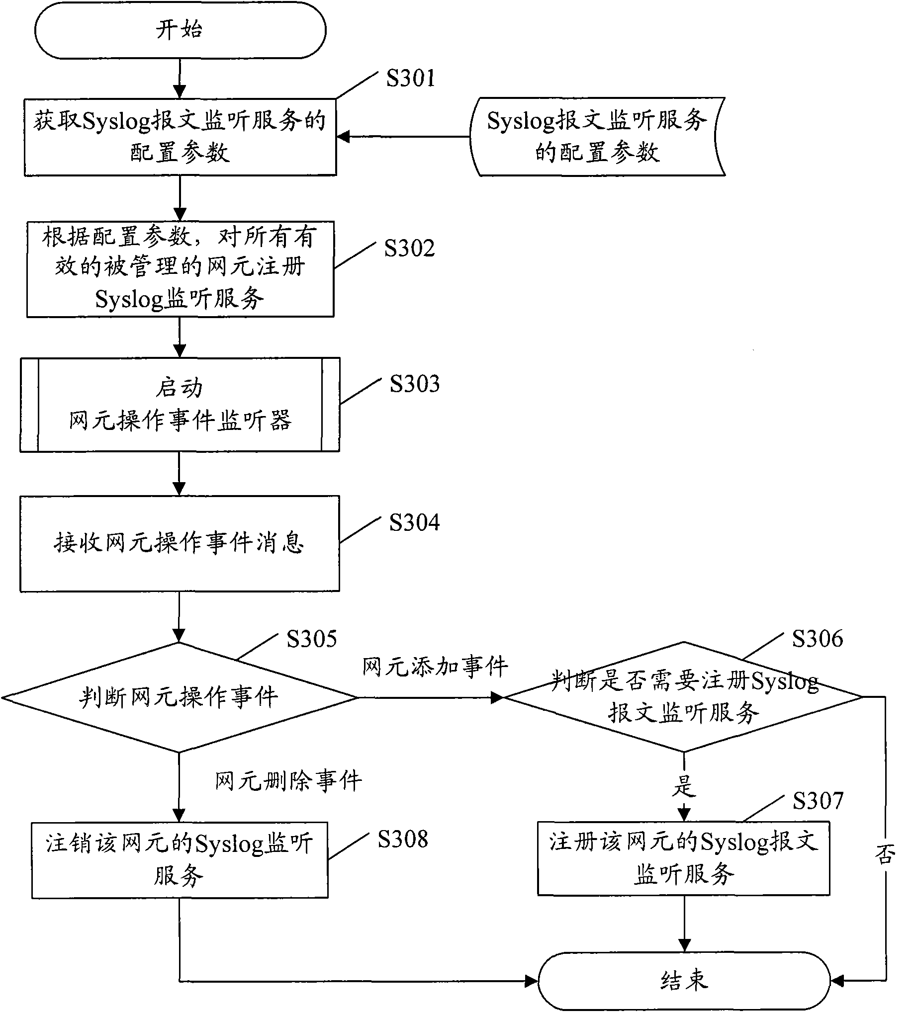 Method and device for generating warning data of network management system