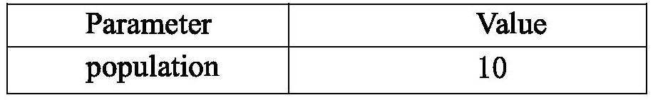 Emotion trend prediction model of multi-feature fusion product, establishment method and prediction method